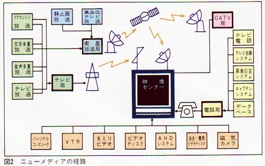 ニューメディア（月刊ASCII 1984年3月号5）特集: ECC(旧)
